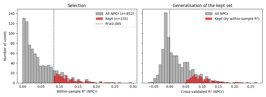 Selection, Generalisation of the kept set