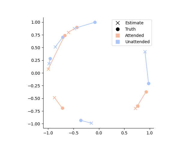 estimates_complex_plane