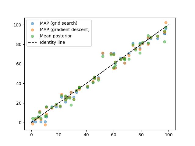 estimates_vs_groundtruth