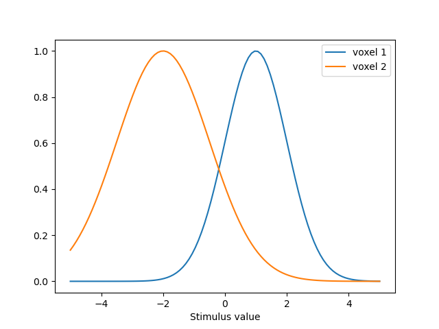 prf_timeseries