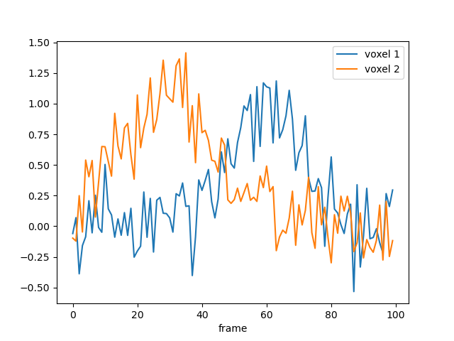 noisy_prf_timeseries