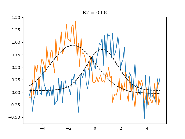 R2 = 0.68