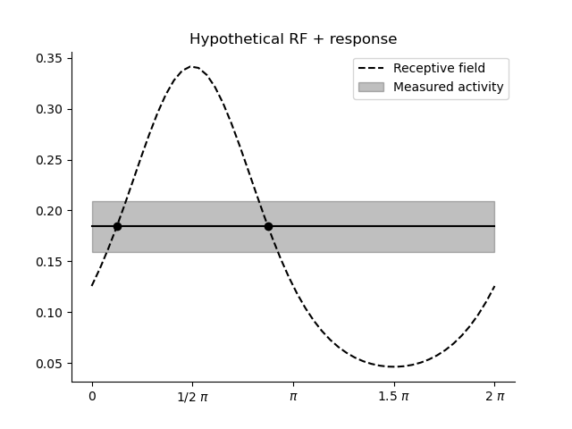 rf_activation