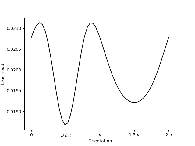 likelihood1