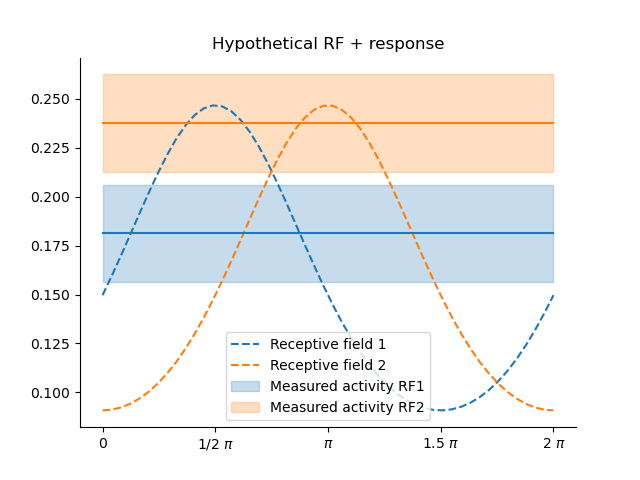 rf_activation2