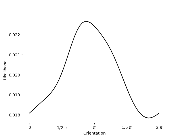 likelihood2