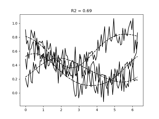 R2 = 0.69